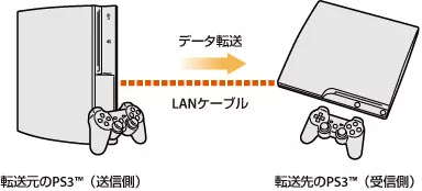 Ps3 Torne 外付けhdd 録画データ含む 移行メモ Time To Live Forever